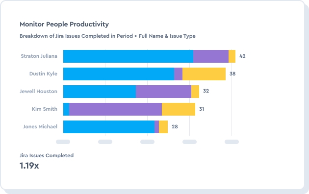 Visualize team capacity and project progress