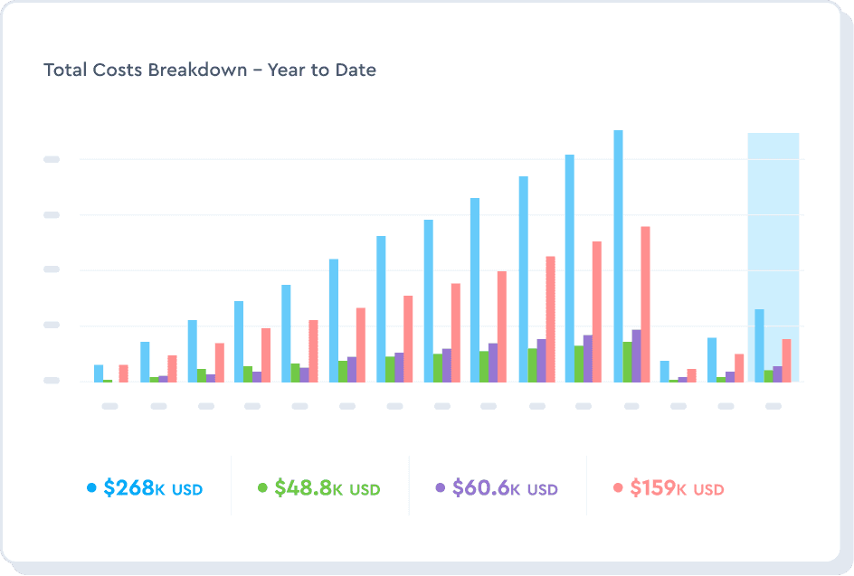 Accelerate revenue growth