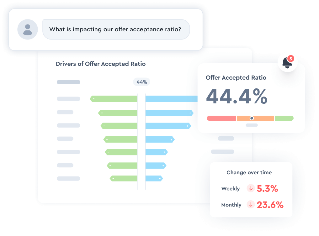 Unlock smart AI insights with zero learning curve
