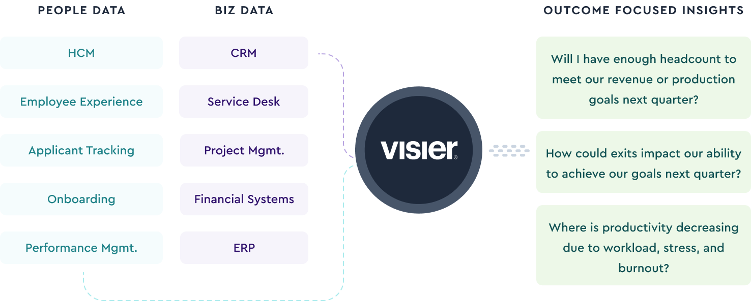 Customize your analytics with Visier People® Extend