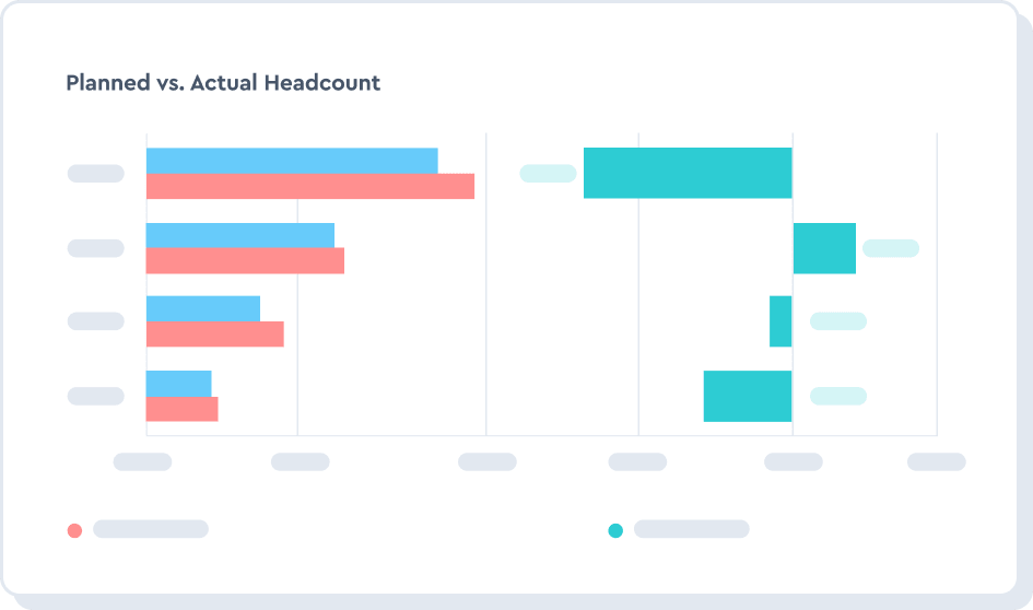 Planned vs. actual headcount