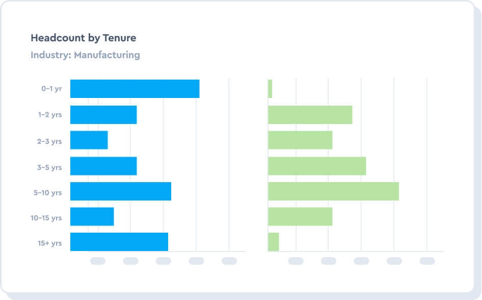 Inform HR best practices with benchmark HR metrics