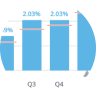 Visier Benchmarks