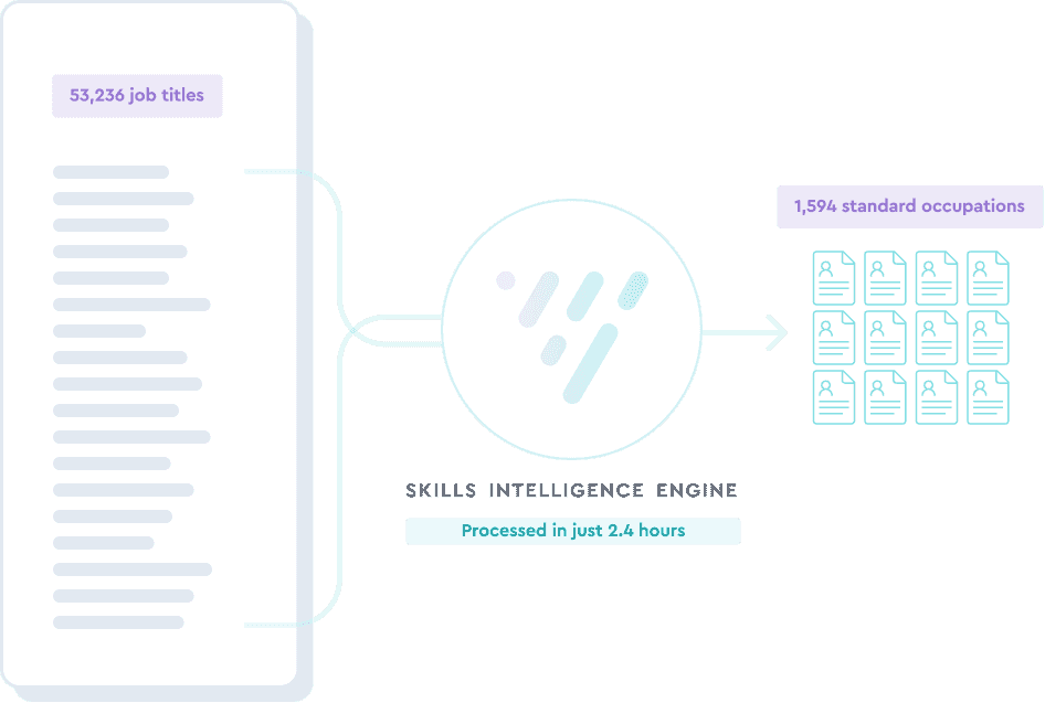 Improve speed to analysis and insight