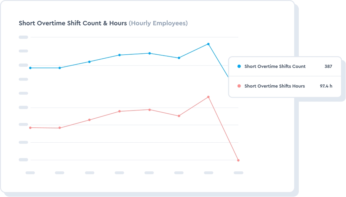 Effectively manage overtime