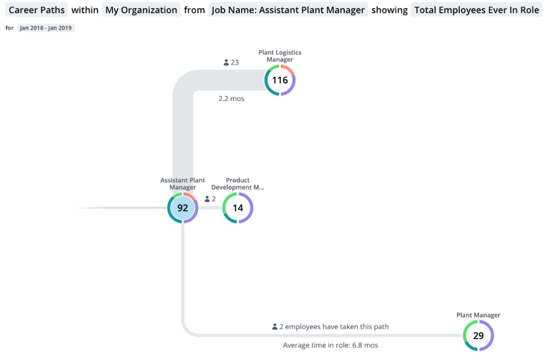 Community Career Paths