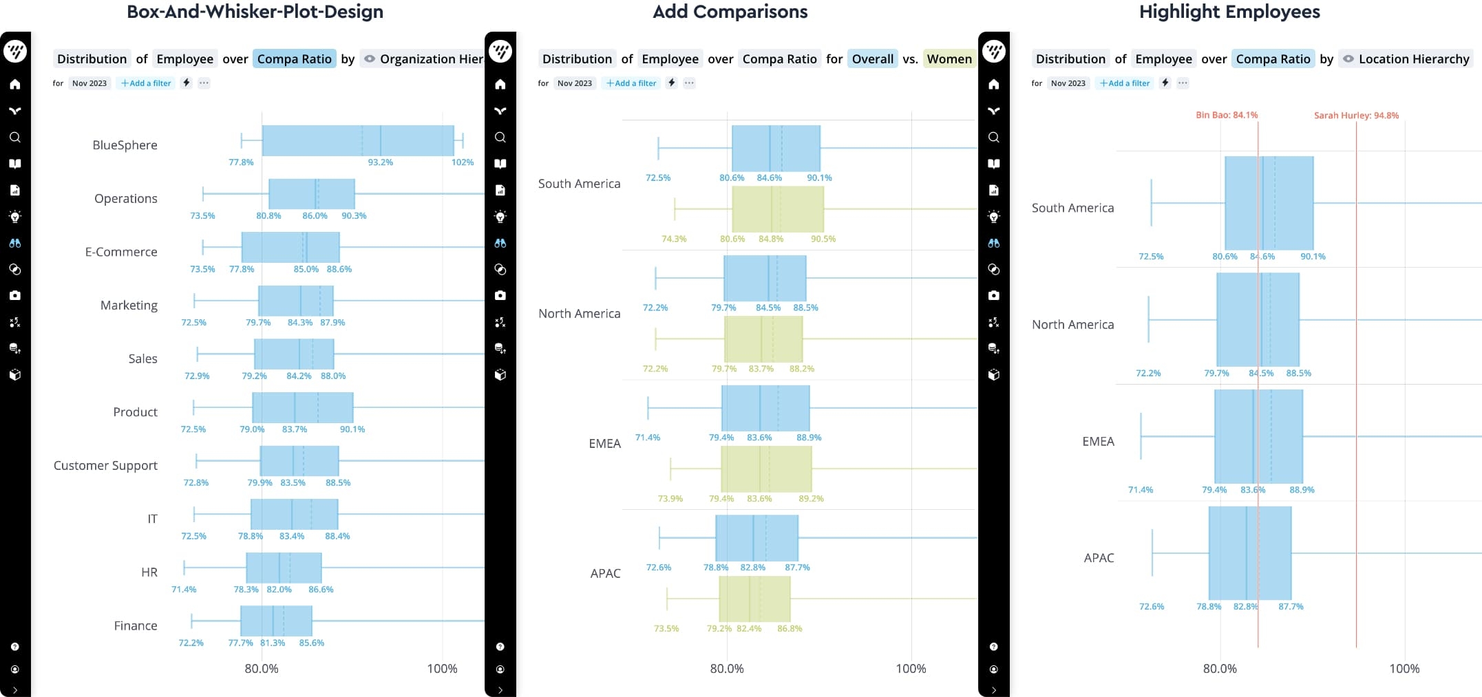 Improvements to Distribution Visual