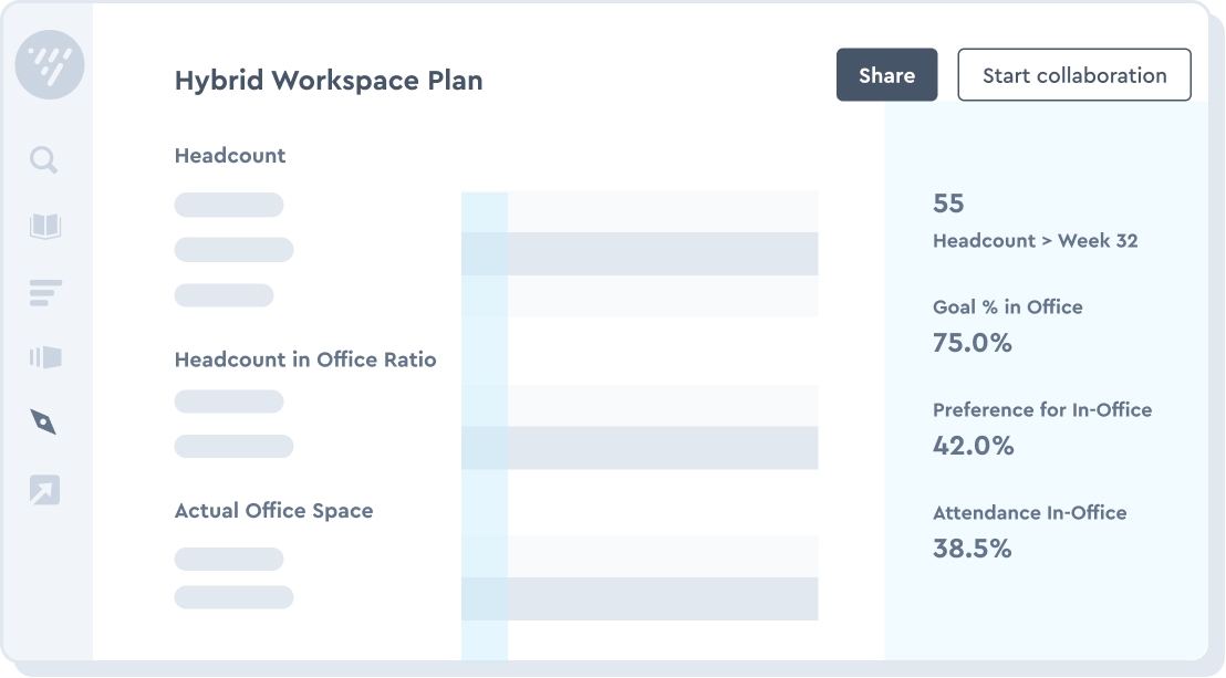 Create workspaces that fit your hybrid strategy