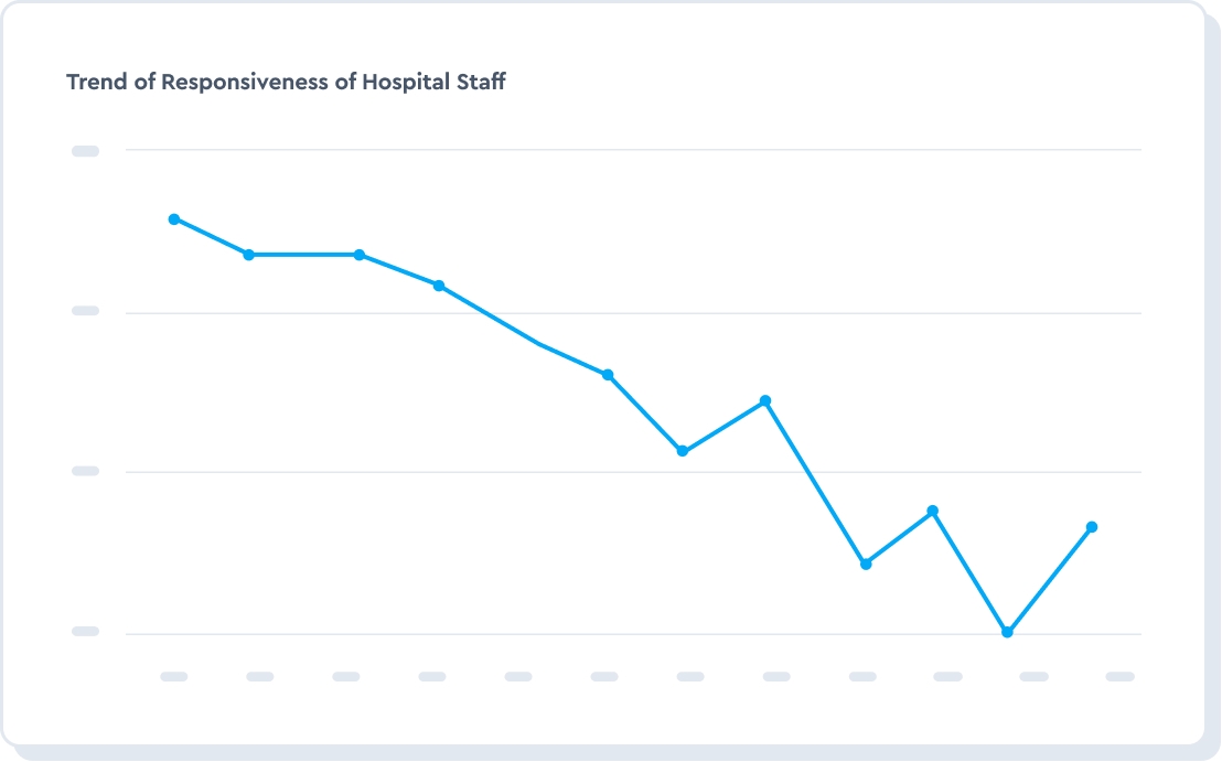 Boost HCAHPS and improve the patient experience