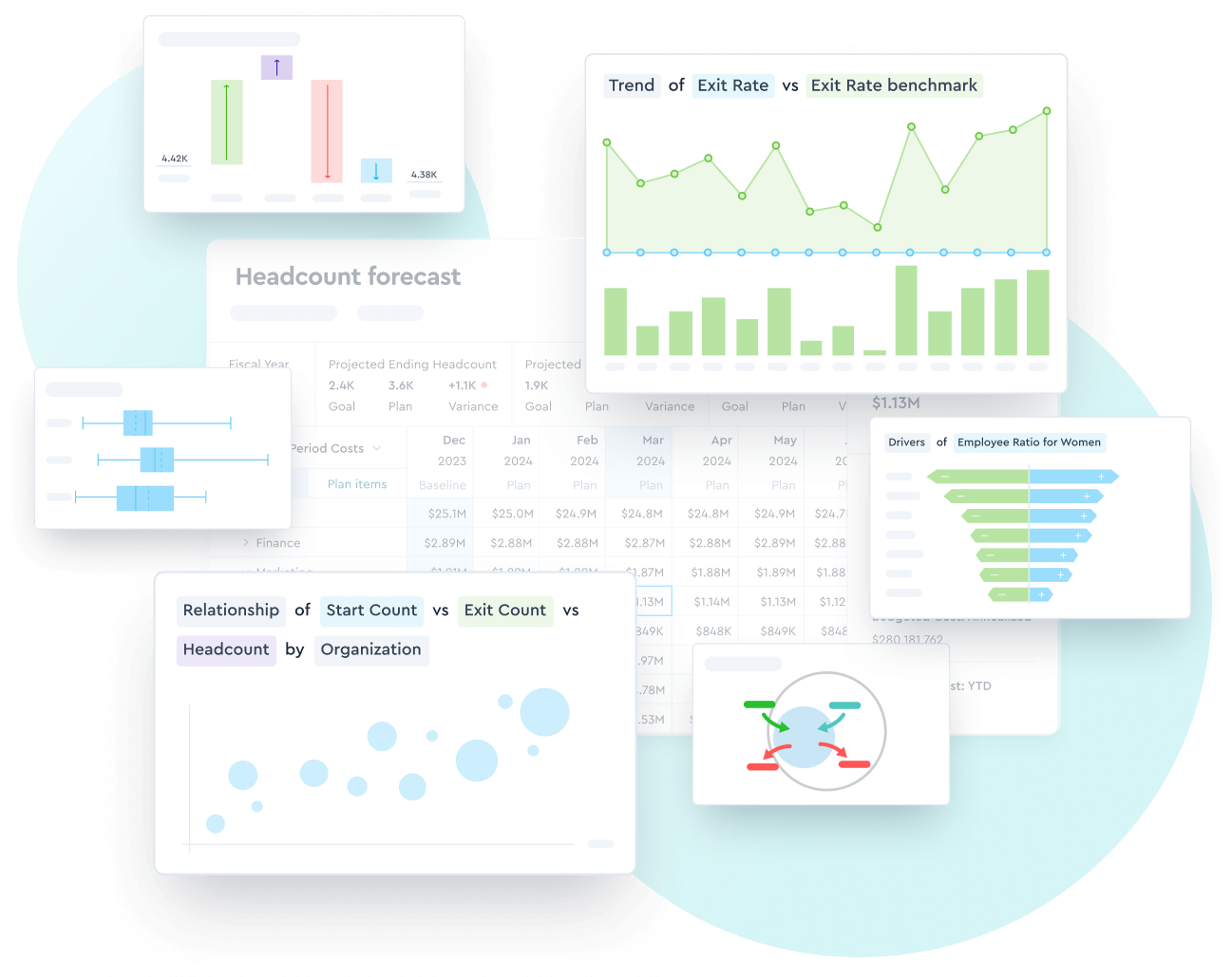 Data modeling