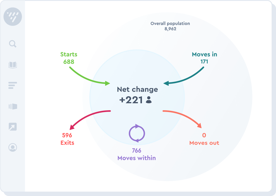 Headcount & Movement