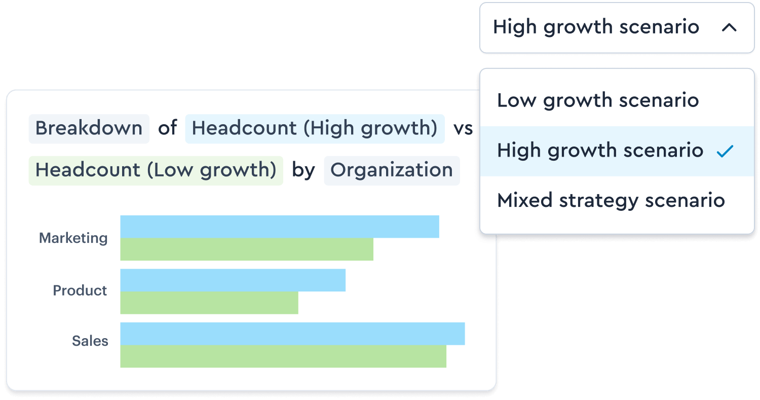 Assess the true workforce impact of every decision
