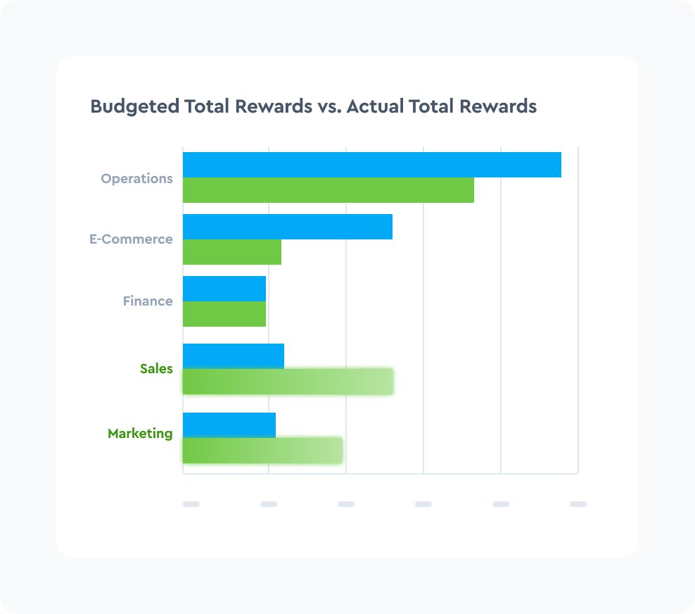 Understand Workforce Costs