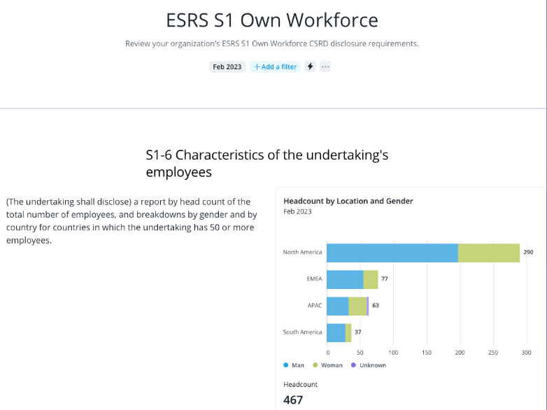 Workforce CSRD