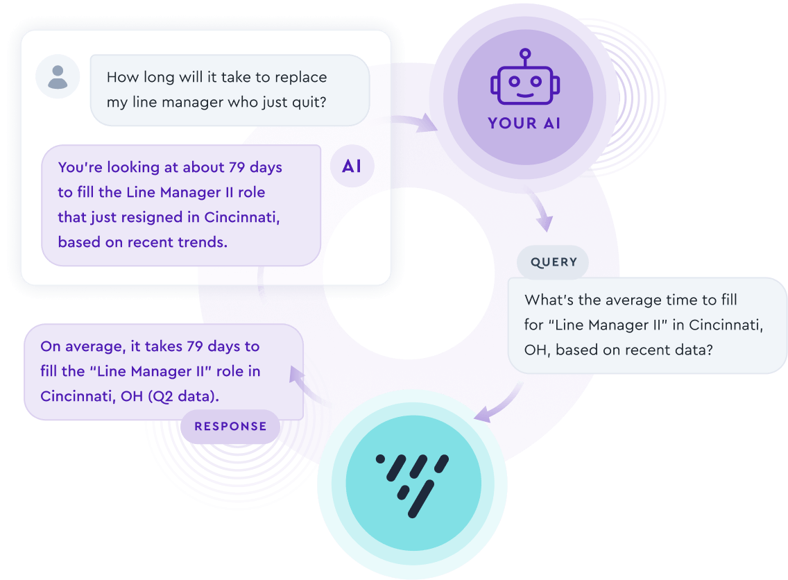 Battle-tested Semantic Layer