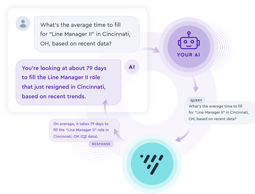 Semantic layer for HR Tech