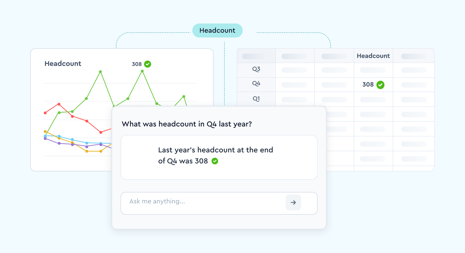 Your interface, powered by Visier