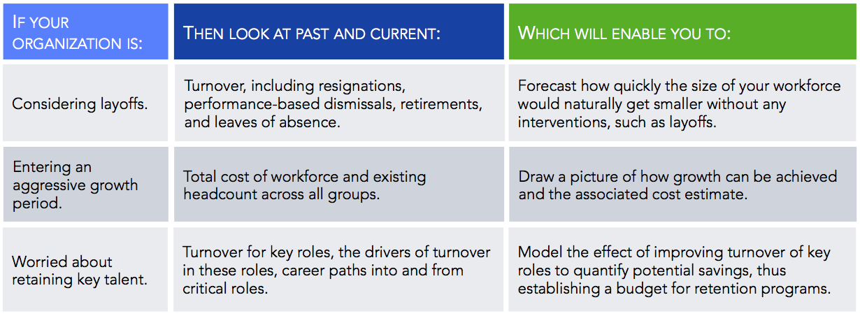 CSI for HR? Forensic HR Workforce Planning Template 