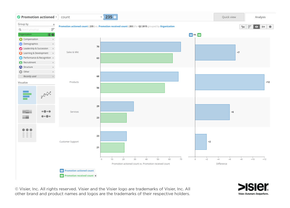 manager effectiviteit