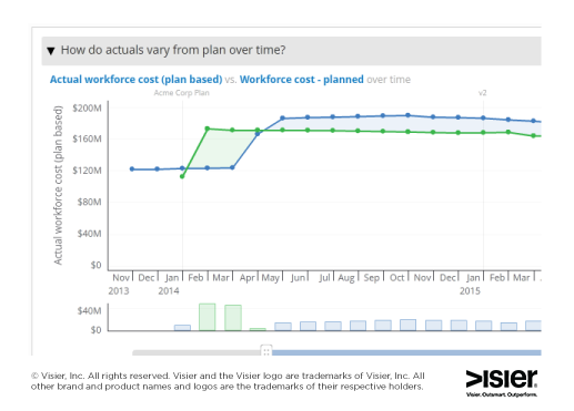 workforce-costs