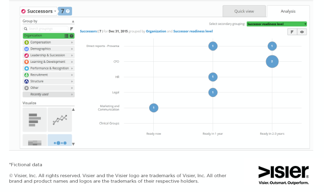 Data visualization of the cloud-based Visier workforce planning solution