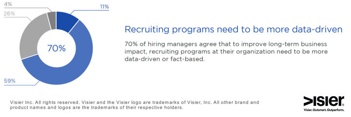 New Hiring Manager Study Says Talent Acquisition Must Be More Data-Driven