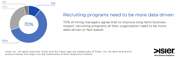 new hiring manager study on talent acquisition visier inc hiring managers