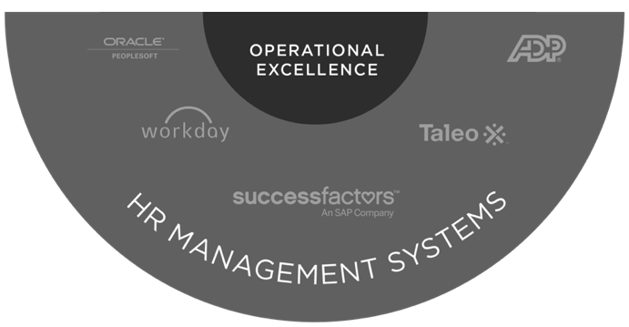 Graphic showing popular HRMS or HR management systems