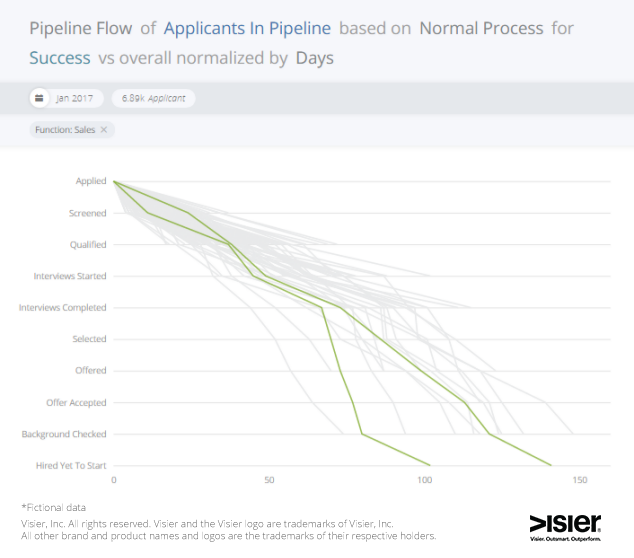 the recruiting data goldmine your applicant tracking system is