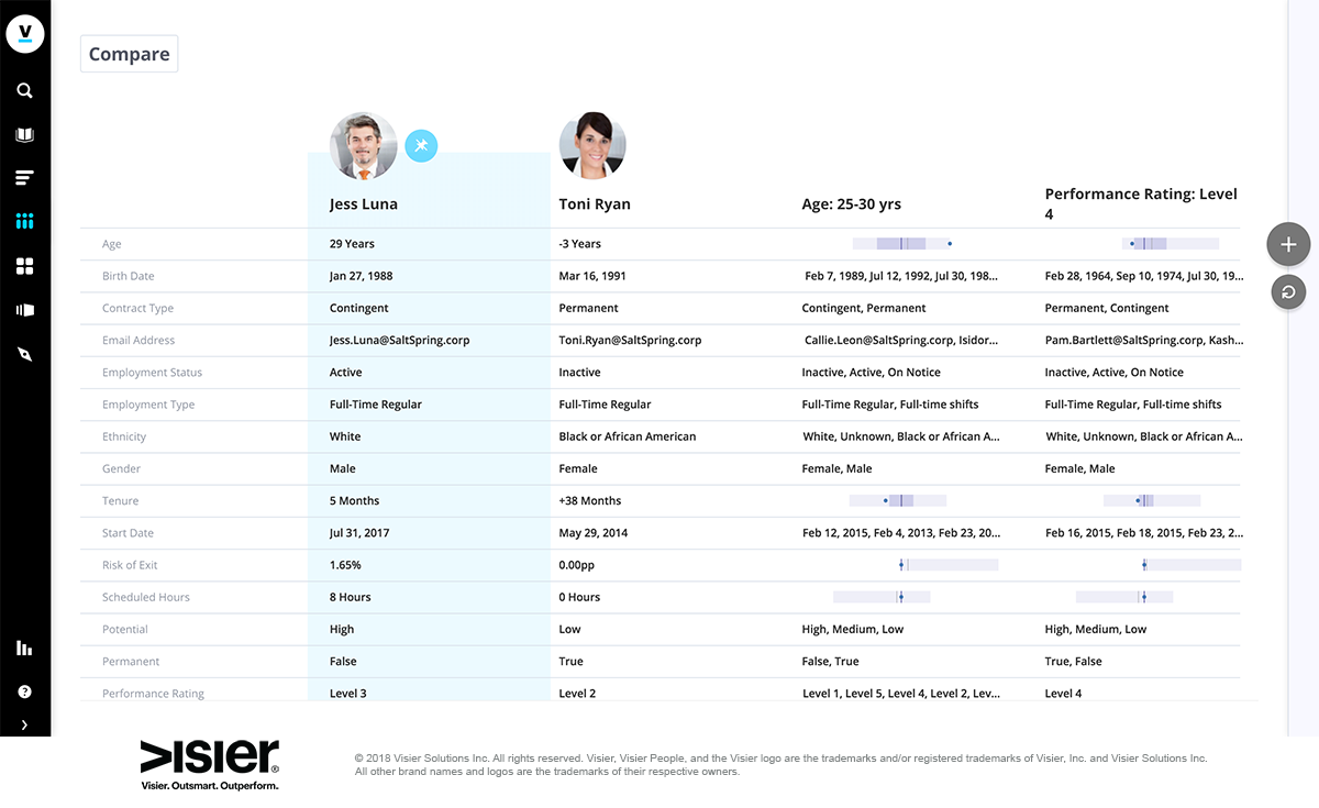 Visier People's Compare feature that allows HR to look at employee information side by side and compare them for cohort analysis