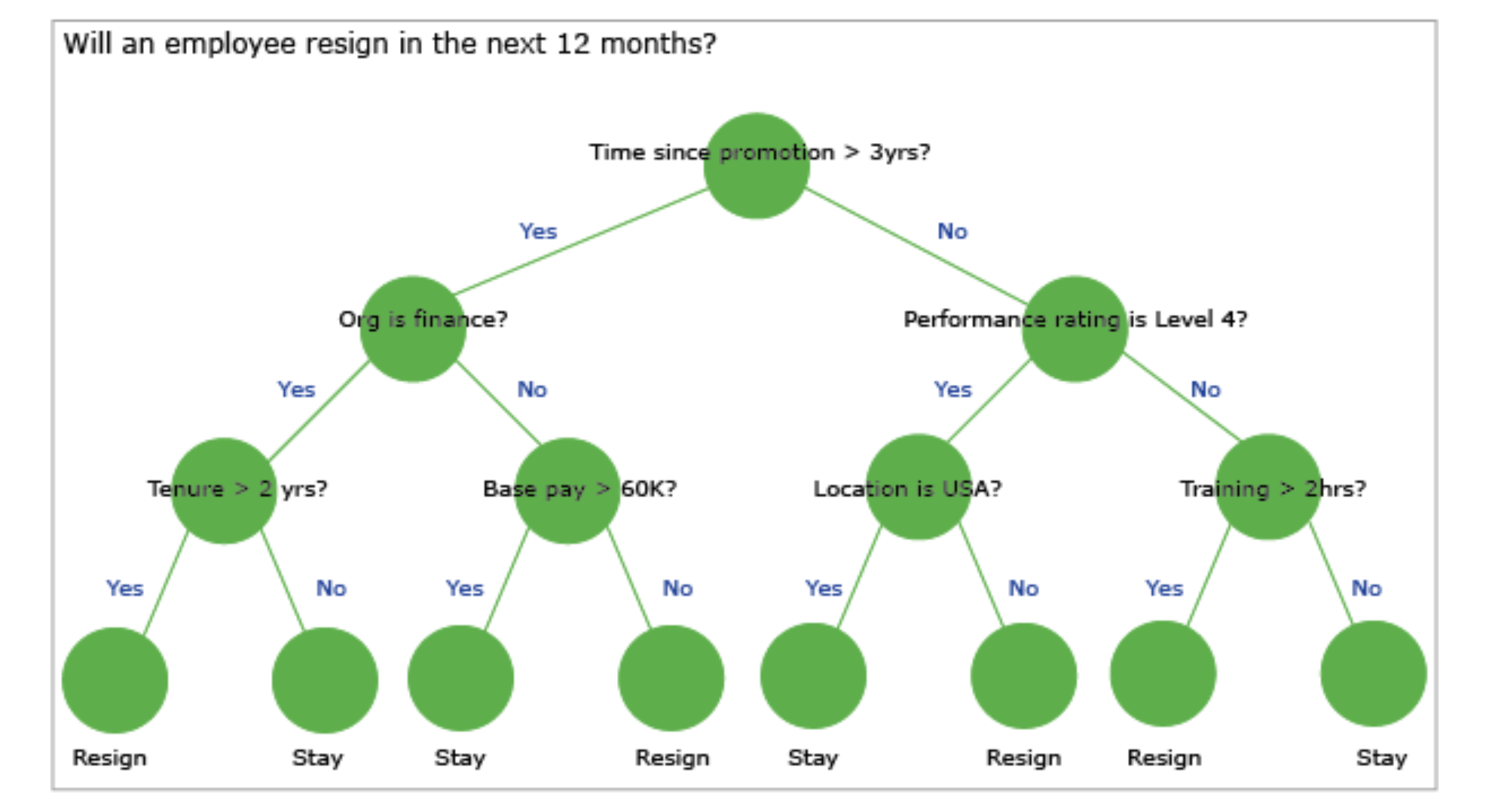 Fact or Hype: Validating Predictive People Analytics and Machine Learning