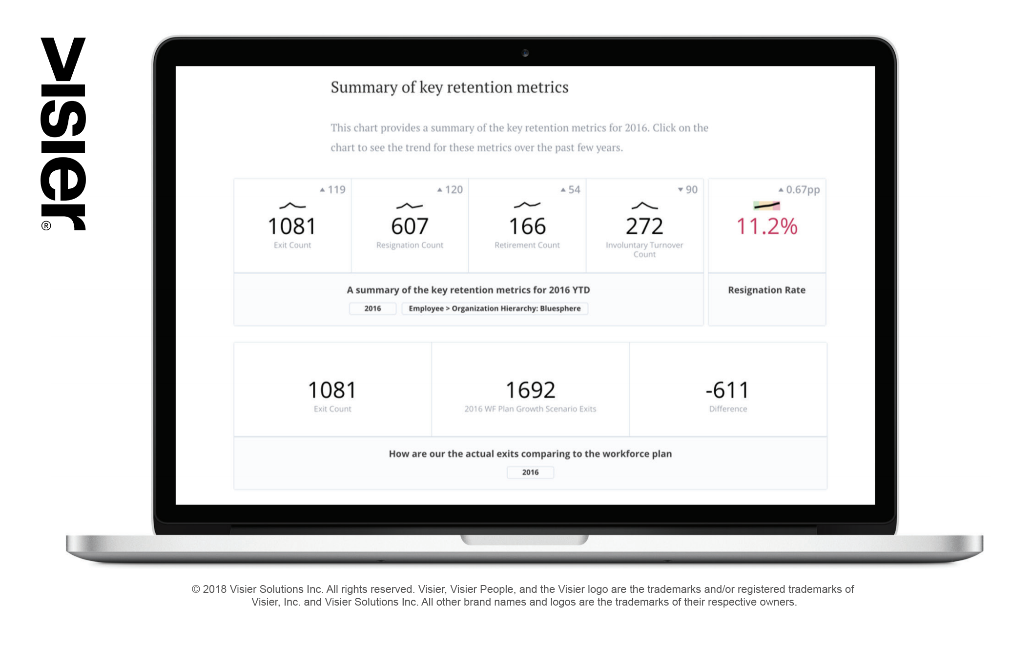 A laptop screen showing the Visier People dashboard key employee retention metrics