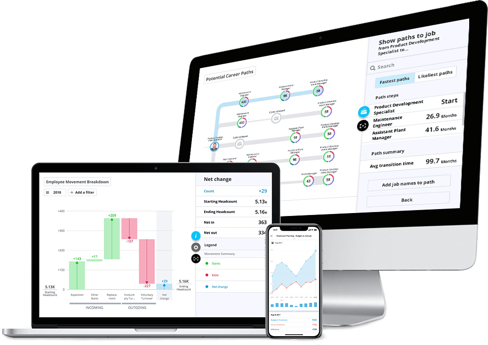 Visier People: Surprise your assumptions with unmatched insights