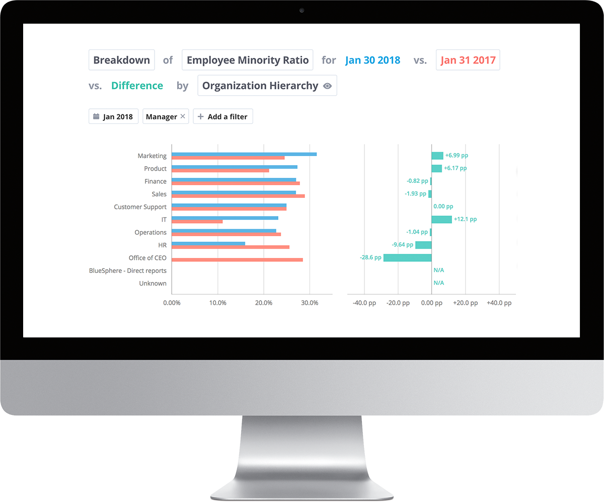 Dissertation employee minority retention