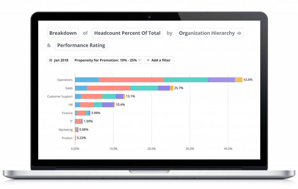 Predictive hr analytics promotion trends by department