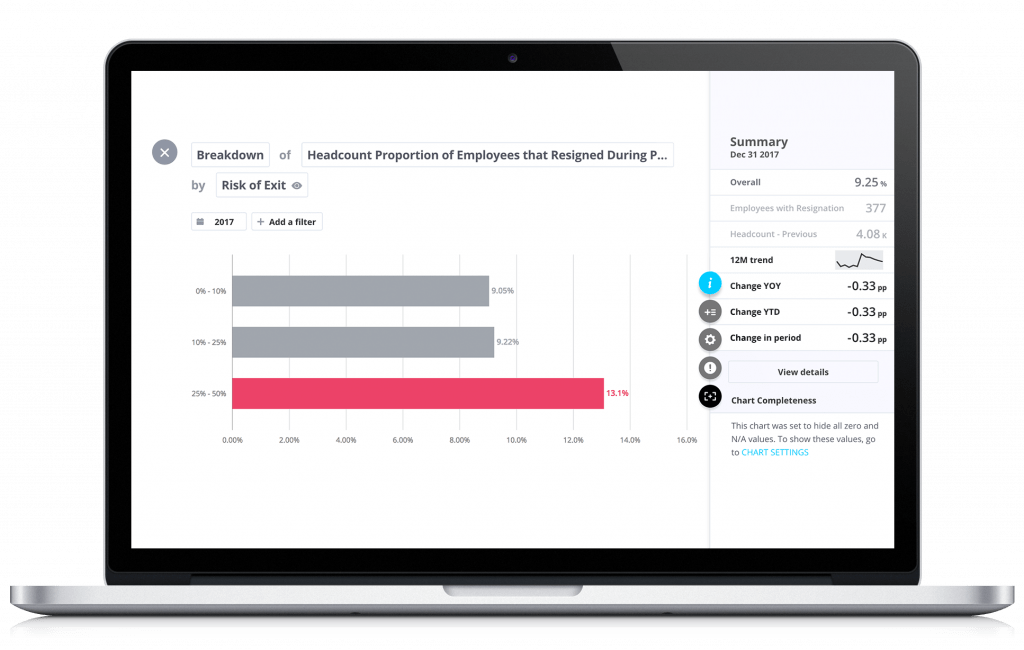 Breakdown of headcount portion of employees that resigned during period by risk of exit