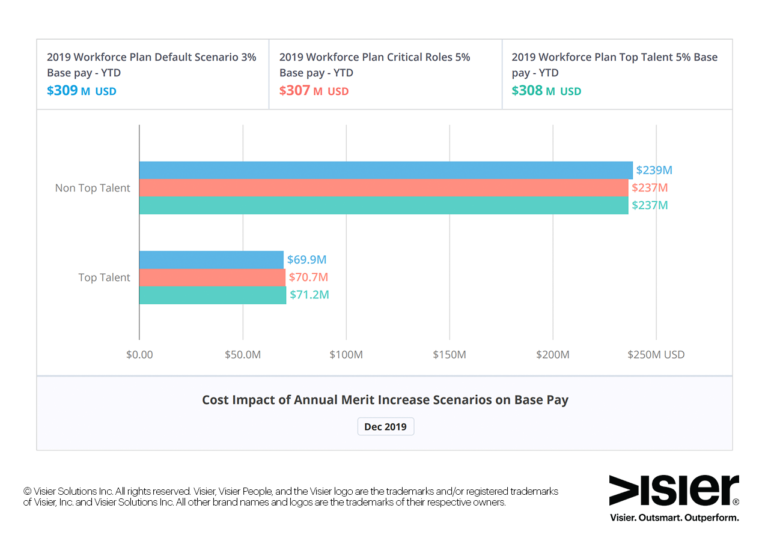 What is a Merit Increase and Why Does it Matter? Visier