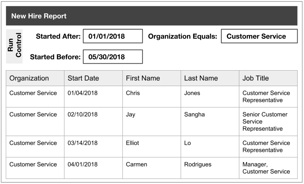 Reports Vs Analytics What’s The Difference