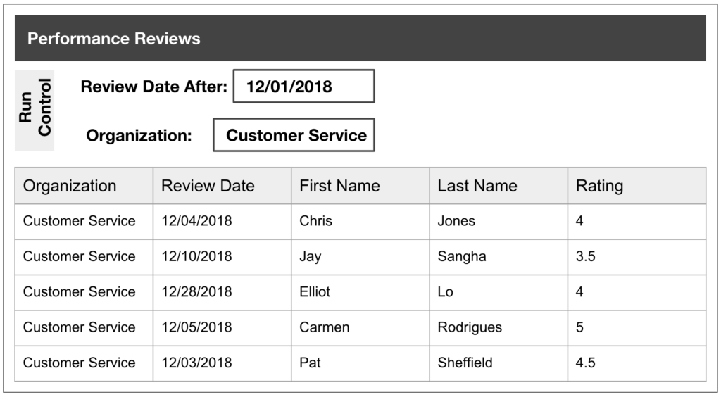 Reports vs Analytics What’s the Difference? Visier Inc.