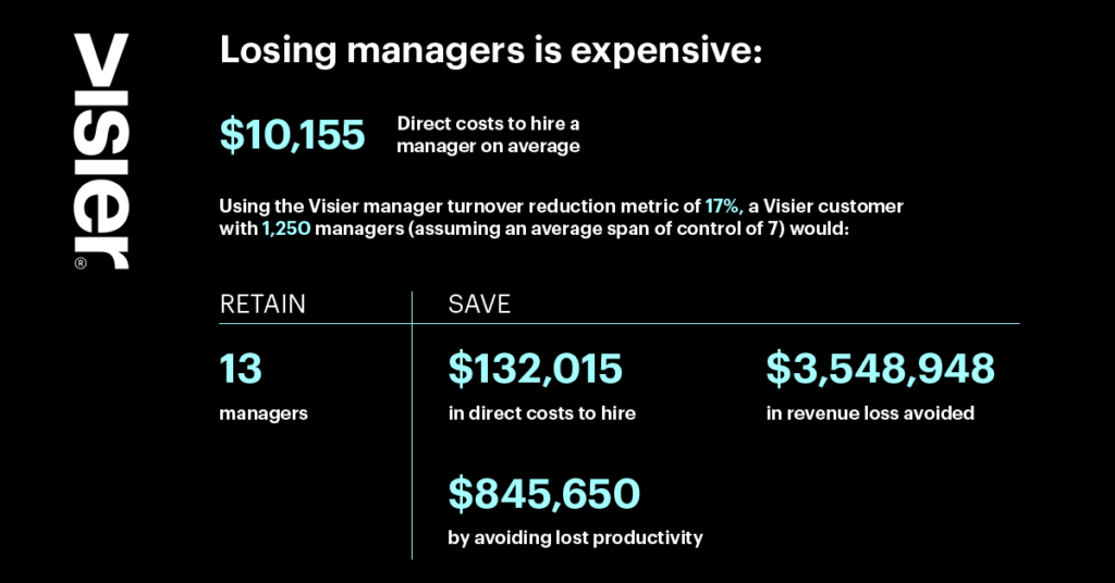 Graphic-that-breaks-down-the-cost-of-losing-managers-1