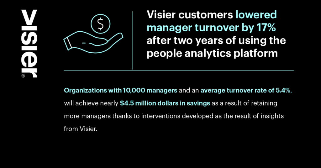 Graphic that shows what value lowering manager turnover by 17 percent will bring organizations