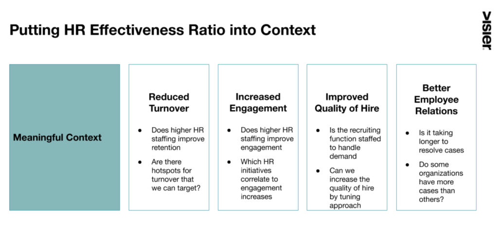 Chart that shows how the HR effectiveness improves different HR functions and operations