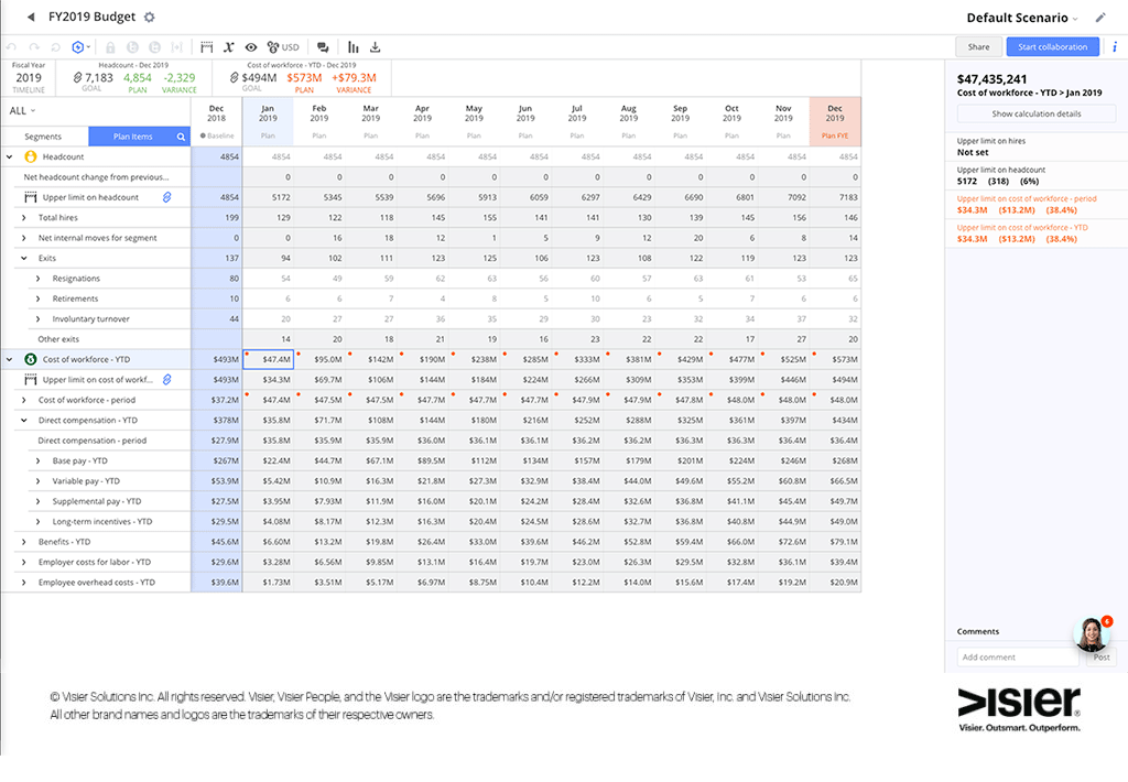 Data visualization of a workforce plan