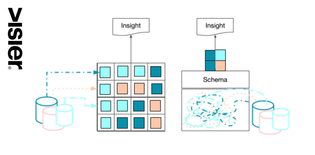Graphic showing how a data lake works