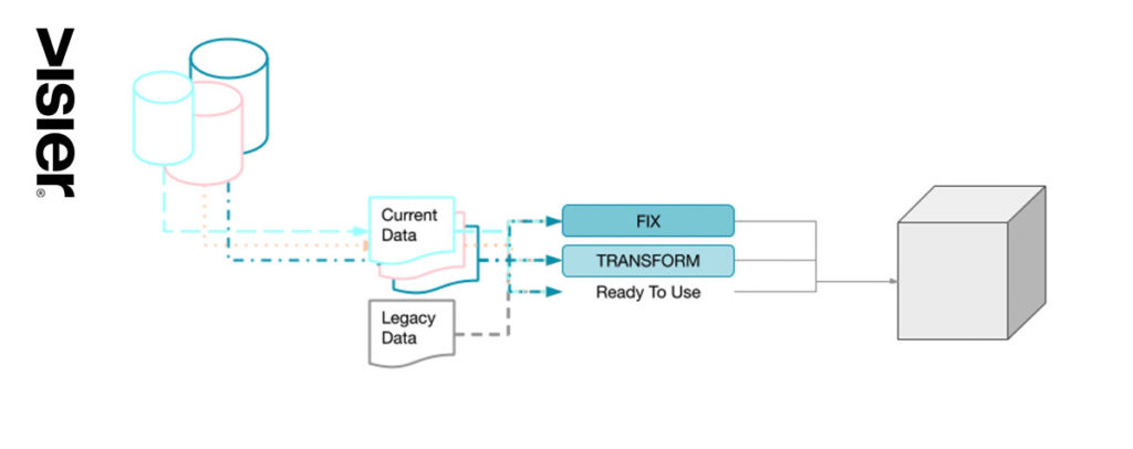 Graphic showing how data loading works