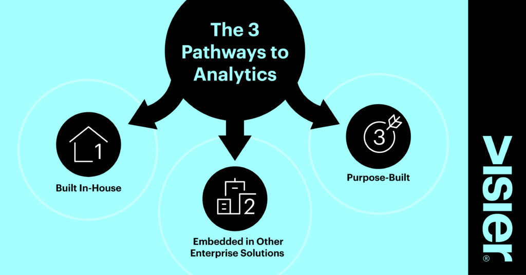 Graphic showing the three pathways to analytics are building in-house, embedding in other enterprise solutions, or looking for a purpose-built solution