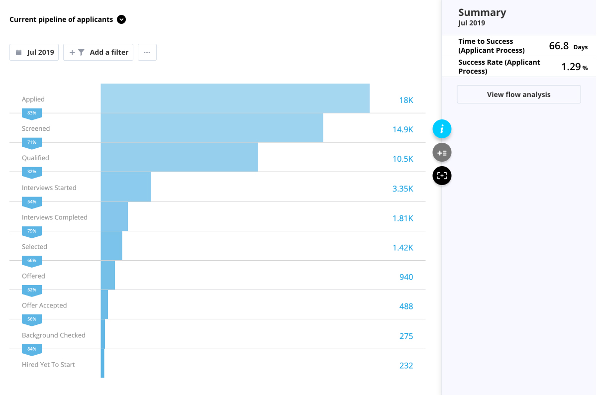 Dynamic pipeline view