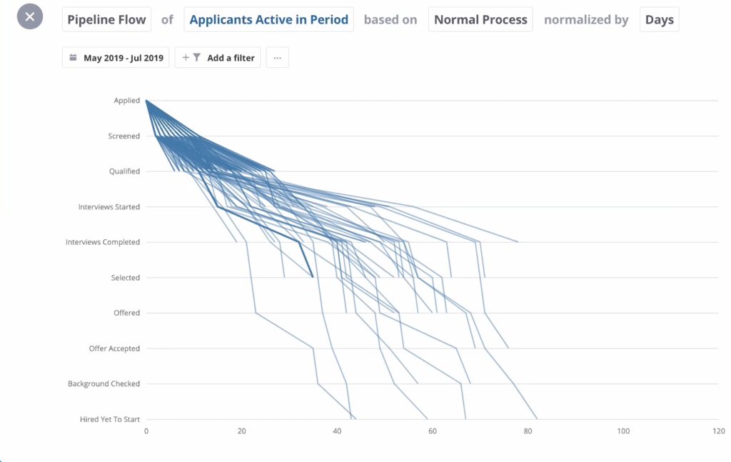 Trent Cotton screenshot of applicant pipeline flow