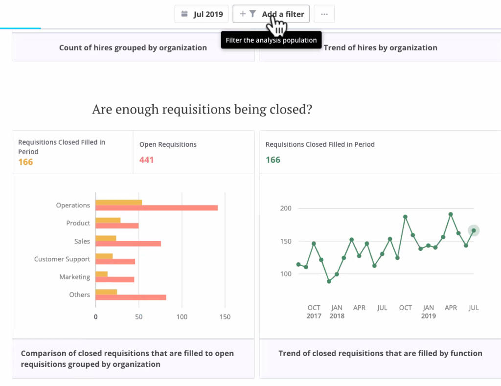 Trent Cotton screenshot of closed requisitions trends