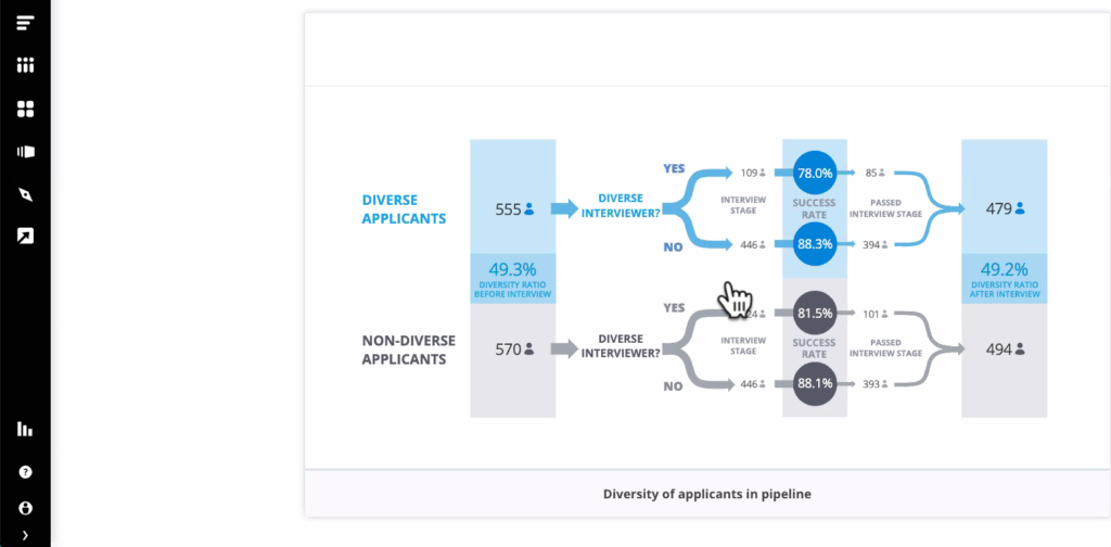 Trent Cotton screenshot of diversity of applicants in pipeline
